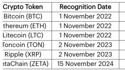 제타(ZETA), 두바이 금융감독청(DFSA) 공인 암호화폐