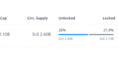 수이(SUI), IMX, HFT 등 대규모 언락 예정