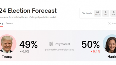 해리스 vs 트럼프 백중세, 경합주 3대3