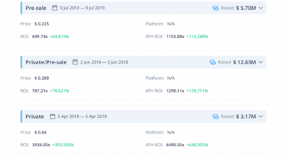 잽(ZAP), 토큰 발행의 공정성과 프로젝트의 성장