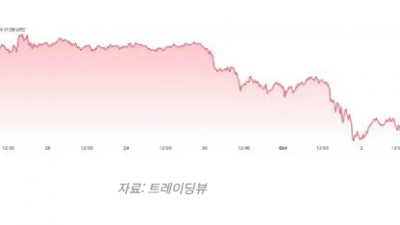비트코인 11월 이후 상승 시도 전망
