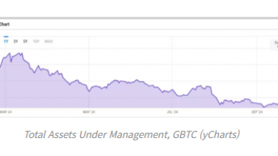 그레이스케일 비트코인 ETF 운용 수입, 블랙록의 5배