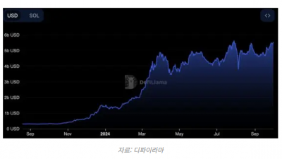 솔라나 10월 강세 전망