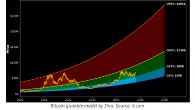 비트코인 25년 3가지 시나리오.