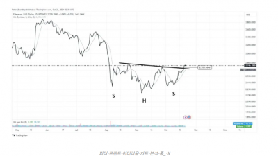 이더리움 고래 투자자 수요 상승세 촉발