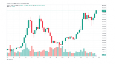 파월 연준의장역 유지 의지