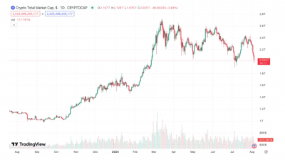 점프크립토 자산매각이 하락 부추겨