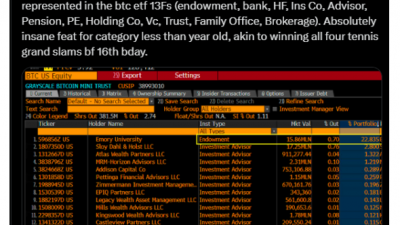 에모리, 美 대학 중 최초로 비트코인 ETF 보유