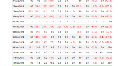 비트코인 ETF $3900만 순유입