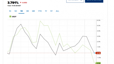 美 국채 수익률 곡선 일시 정상화