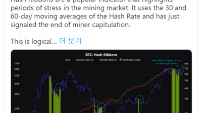 BTC 해시리본 조정 마감 시그널