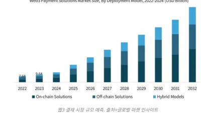 정부, 스테이블코인 감시 강화 나섰지만