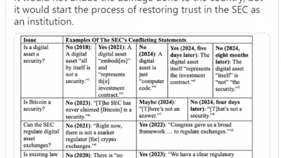 SEC 위원장은 소송 철회하고, 미국민에게 사과하라
