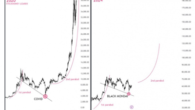 비트코인 70K 저항선 돌파한다면?