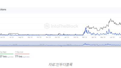 PEPE 고래 매도 움직임, 추가 하락 가능성