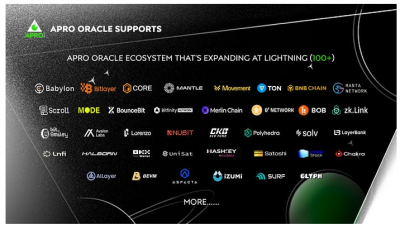 아프로 오라클, $300만 시드 펀딩
