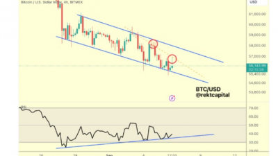 비트코인, 美 고용 데이터 발표 후 급격한 변동성