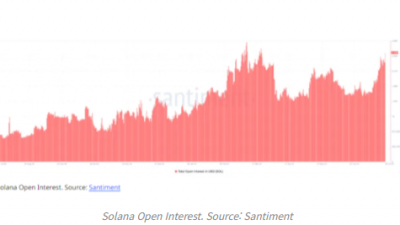 솔라나 미결제약정 연고점 접근