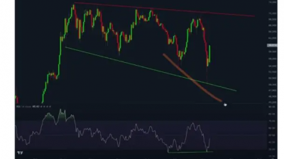 비트코인, 최대 86% 폭발적 상승 가능성