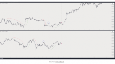 암호화폐 분석가 “비트코인 큰 반등 예상”