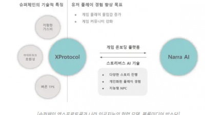 엑스프로토콜(XProtocol), 나라(Narra)와 파트너십