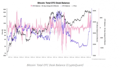 OTC 비트코인 잔고 410K로 증가