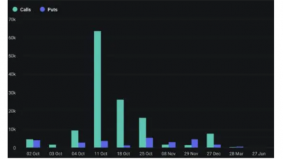 이더리움 매년 10월 실적 부진, 올해는 다를까?