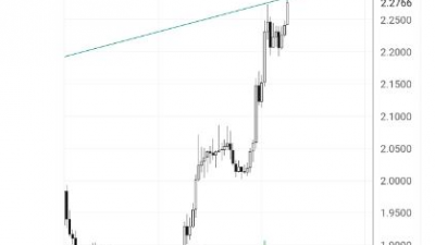 솔라나 경쟁자 ‘SUI’ 급등할 것