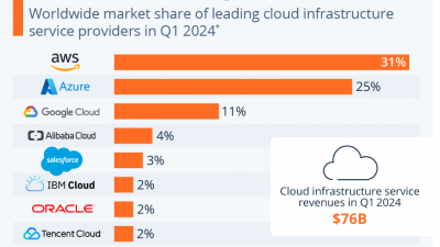 대안으로 떠오른 탈중앙화 클라우드 컴퓨팅