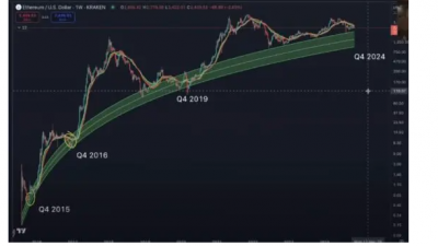 이더리움 1000달러까지 하락 가능성