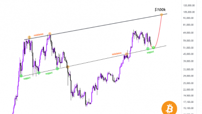 비트코인은 찬바람이 불어야 오른다!