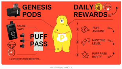 퍼프퍼(Puffpaw), 블록체인으로 흡연자 니코틴 흡수 줄인다