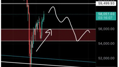 비트코인, 추세 역전 앞서 $60K 재시험 후 하락 예상