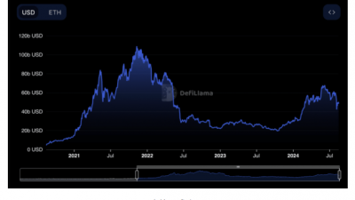 이더리움 가격, 펀더멘탈 대비 저평가