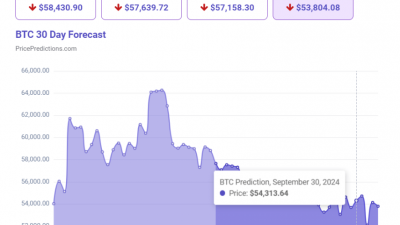 가격 예측 AI, “9월말 비트코인 5만4천 달러”