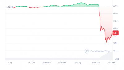 톤(TON) 코인 급락
