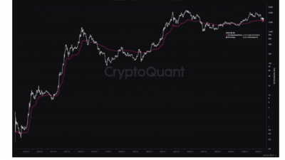 이더리움, 실현가격 지지선 방어