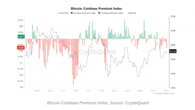 코인베이스 프리미엄 하락