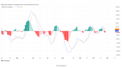 이더리움이 매력을 잃는 이유