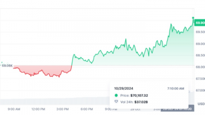 비트코인 5% 더 오르면 사상 최고가 경신