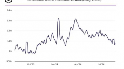 이더리움 거래량 및 네트워크 거래 감소세