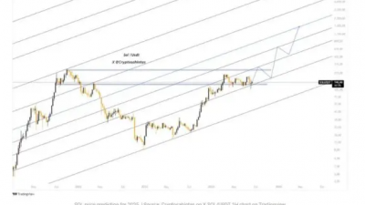 솔라나(SOL) , 2025년 $1K 가능할까?