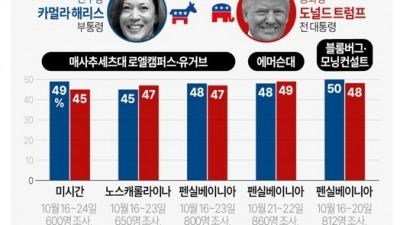 44년간 코스피 수익률 최고인 달은 11월