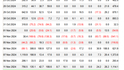 이더리움 ETF 출시 후 최대 순유입
