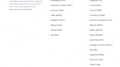 그레이스케일, 도지코인·월드코인 등 35개 코인 투자 검토