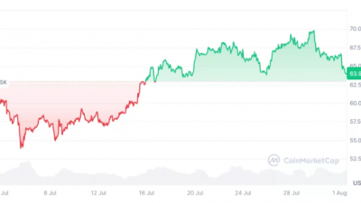 비트코인 볼린저밴드 초압축