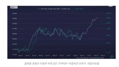 비트코인 폭발적 상승 준비 중
