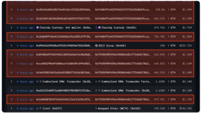 플러스토큰 지갑에서 $4.6억 상당 이더리움 이동