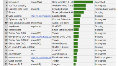 데이터 장벽 마주한 인공지능, 해답은 개인 데이터 활용