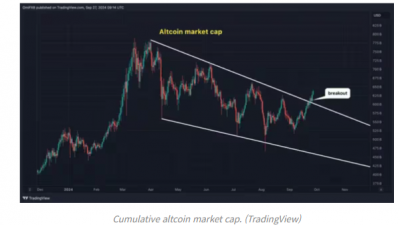 알트코인 시가총액 하락형 채널 돌파